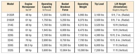 deere skid steer sizes|john deere skid steer pricing.